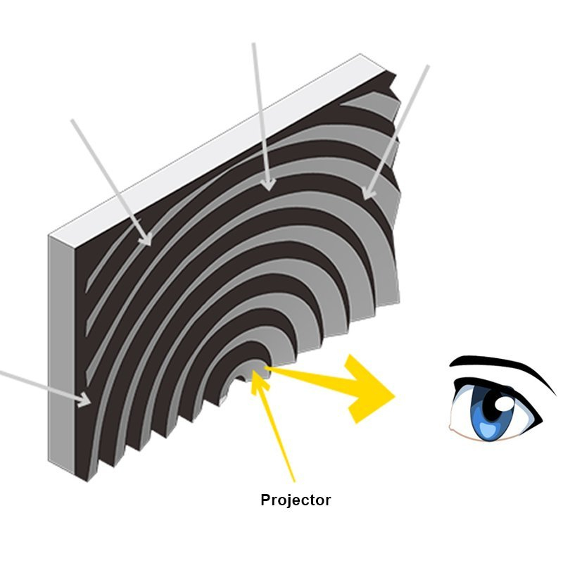 Schermo di proiezione ALR con lente di Fresnel Cristallo nero per proiettori UST